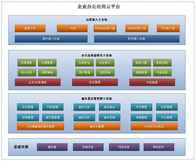 智慧云应用市场_智汇云应用市场_阿里云应用市场