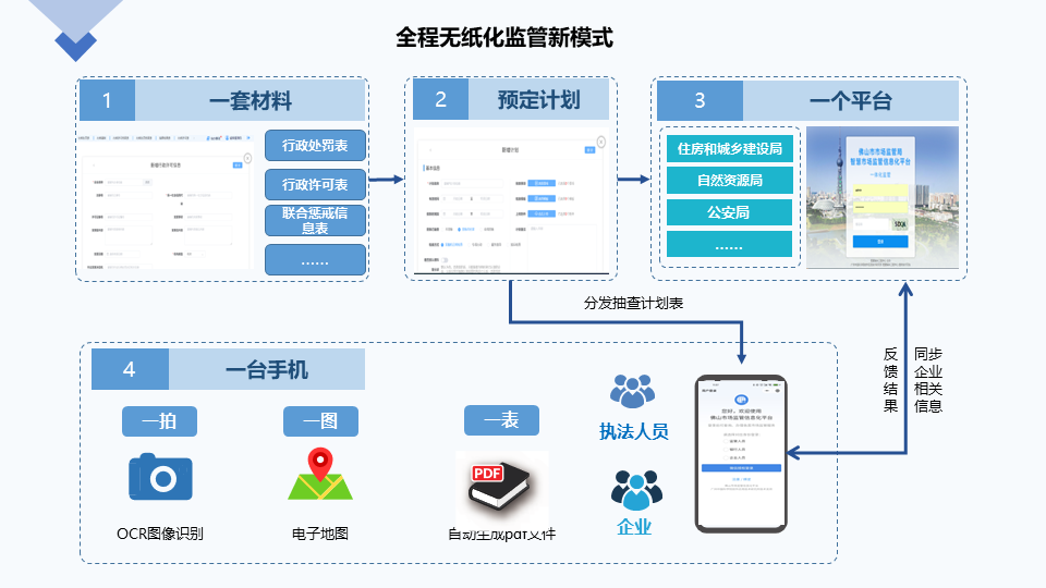 无纸化监管小程序