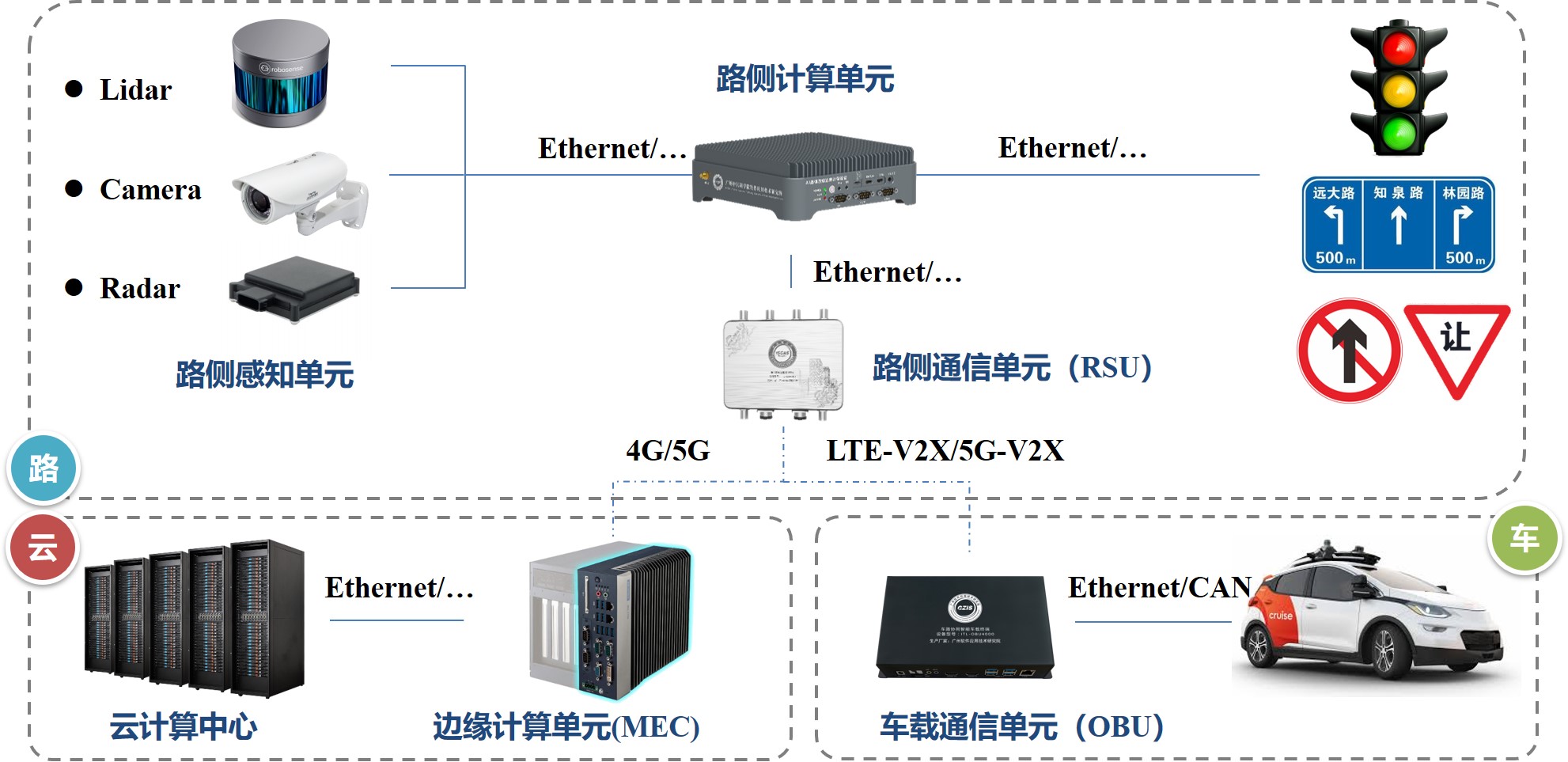 智能网联汽车车路协同解决方案