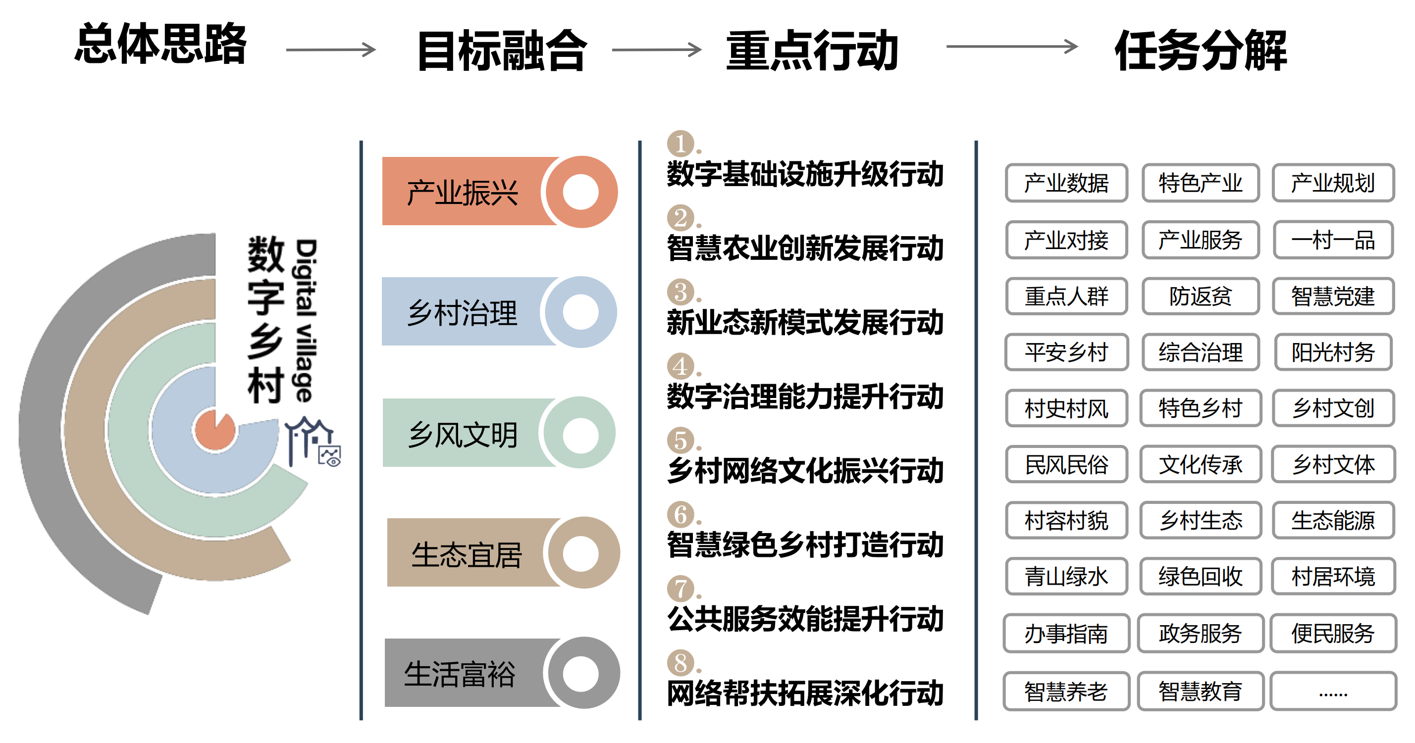 数字乡村综合管理平台