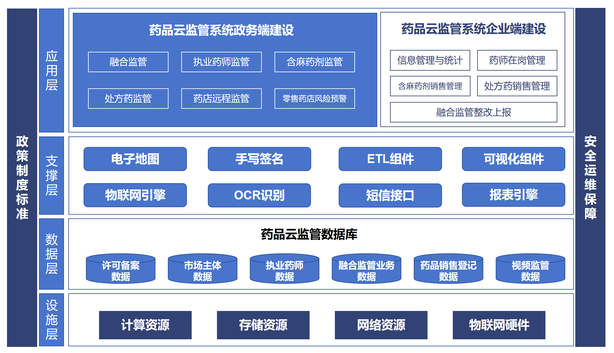 药品云监管系统